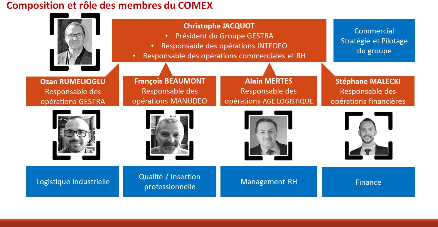Gestra : Comex